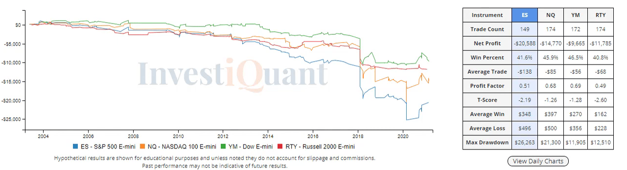 Is there risk to the downside this afternoon?